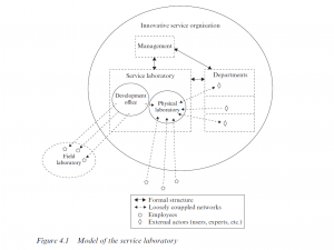 Figure 4.1 - The lab is back